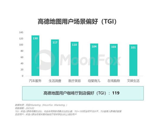高德地圖整合阿里本地生活業務，工具平臺加速轉型生活服務