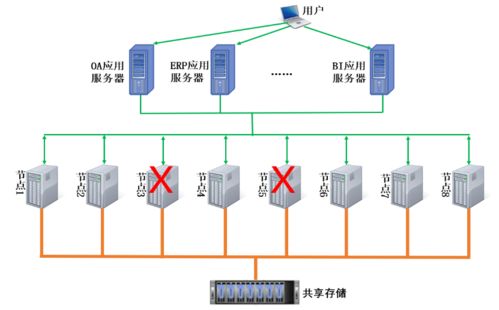 優炫軟件發布共享存儲多寫多讀集群數據庫，引領數據處理新紀元