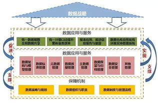 數(shù)據(jù)治理 始于發(fā)現(xiàn)，成于支持