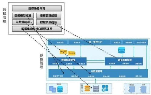 數(shù)據(jù)管理、數(shù)據(jù)治理、數(shù)據(jù)中心、數(shù)據(jù)中臺(tái)、數(shù)據(jù)湖與數(shù)據(jù)資產(chǎn) 概念梳理、關(guān)系辨析與應(yīng)用服務(wù)